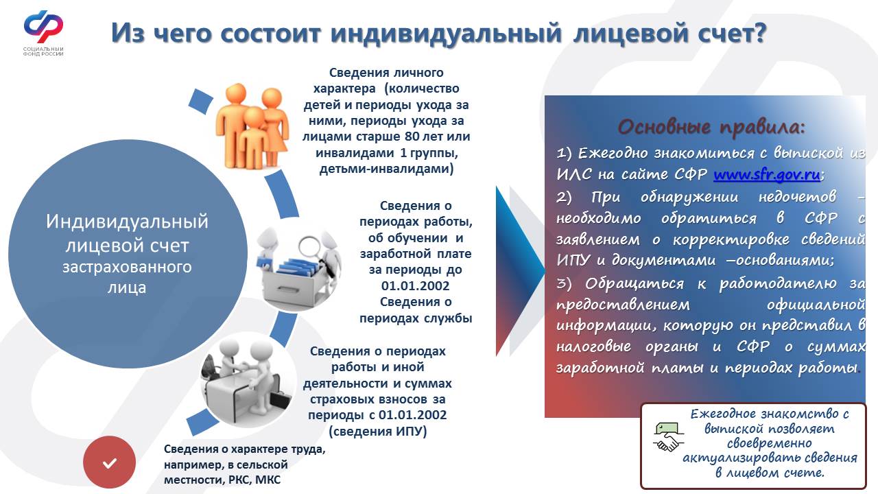 СОЦИАЛЬНАЯ ДОПЛАТА К ПЕНСИИ.