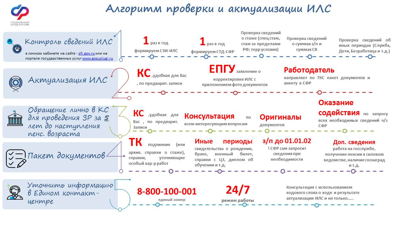 КАК ФОРМИРУЕТСЯ СТРАХОВАЯ ПЕНСИЯ.